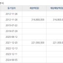 광교한양수자인아파트 이미지