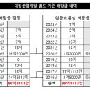 대방산업