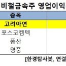 한국비철(주) 이미지