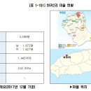 하귀지석묘 2호 이미지
