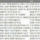 주식회사 처용 이미지