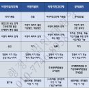 행정사 김 장 사무소 이미지