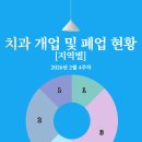 기아치과의원 네이버블로그