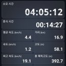 동면교차로 이미지