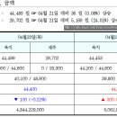 REC 현물시장 가격동향(일별_시간대별)(20.04.23)＜비앤지컨설팅＞ 이미지