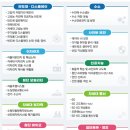 과기정통부, 주요 기업·대학·연구소와 함께‘12대 국가전략기술’ 다듬는다