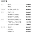 갤러리안경 엄궁점 이미지