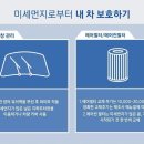 미세먼지에 대처하는, 자동차 관리법~ 이미지