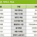위너파트너스 이미지