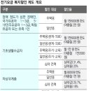 바우처노인복지센터 이미지