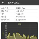 태화루 - 평택시 비전1로 26 | 태화루