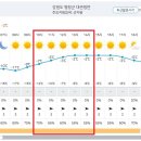 Re: 제894차 (18기-13차/ 2024.01.27) 대관령 선자령 정기산행[날씨예보] 이미지