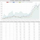 함께하는온누리공인중개사사무소 | 경기도 안성시 공도읍 용두리 주은풍림아파트 시세 및 매매 실거래가 분석 (2021년 11월 기준 보고서)