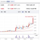 세명전기 이미지