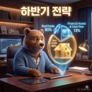 힘찬부동산중개 | 2026 하반기 재테크 전략: 부동산 비중 85% K-직장인의 '흐름의 리밸런싱' 로드맵