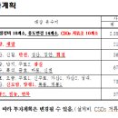 온수역 이미지