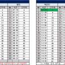 11월 8일 (금) 123팀 출근표 (수정 17:07) 이미지