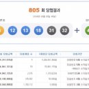 ★ 805회차 로또 당첨번호 ★ 03-12-13-18-31-32 보너스 42 이미지