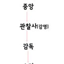 향촌신향마을 이미지