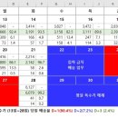 롯데택배 동대구 이미지