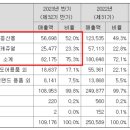 동인실업 이미지