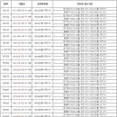 2019년 토익시험 일정입니다. 이미지