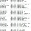 예지인피부과의원 이미지