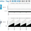 오리피스