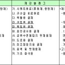 13.....고로 슬래그의 특성과 용도 이미지