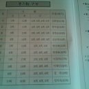 함덕초등학교 이미지