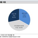 기판 업체 5개사 비교 현황(feat. 해성디에스)
