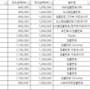 내동치과의원 이미지