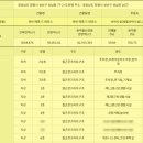 큐비메종드테라스 | ｛창원생숙형월세｝즉시입주♡창원시성산구상남동 큐비메종드테라스(157.97㎡/85.42㎡)1000/140만원