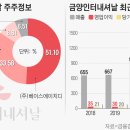 금양인터내셔날롯데
