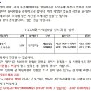 용인농촌테마파크 종합체험관 네이버블로그