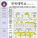 2018전북대학교(체육교육과/수능반영비율변경/실기고사변경) 이미지