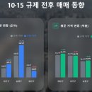 용산-288 이미지