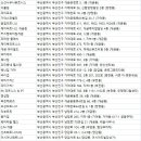 에프엠 퍼스널 트레이닝 3호점 네이버블로그