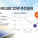 모아 태양광발전소 1호 이미지