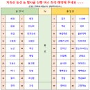 7월 6일(토) 지리산 최고의능선 성삼재 ~ 화개재 ~ 계곡의 여왕, 반선 뱀사골 계곡산행 안내 이미지