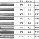 모사용 코바늘 호수와 굵기 이미지