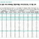 2024년 미국 주도업종 전망 이미지