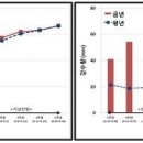 농업정보 [2016.5.29 - 6.4] 이미지