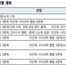 호주제도 폐지, 가족관계 등록부로 전환 (필독!) 이미지