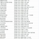 함창치과의원 이미지