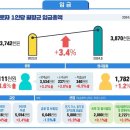 ﻿임금도 '불황형 흑자'… 이미지