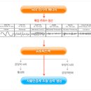 HB두뇌학습클리닉 이미지