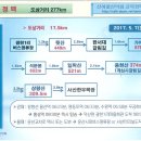 5월7일(일) 금북정맥13구간[덕산면 광천1리-가야산 종주-상왕봉-서산목장, 17.5km] 이미지