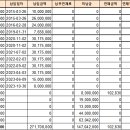 광주 OOOOO지역주택조합 조합원관리프로그램 구축 이미지