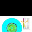 Motors Lab 이미지